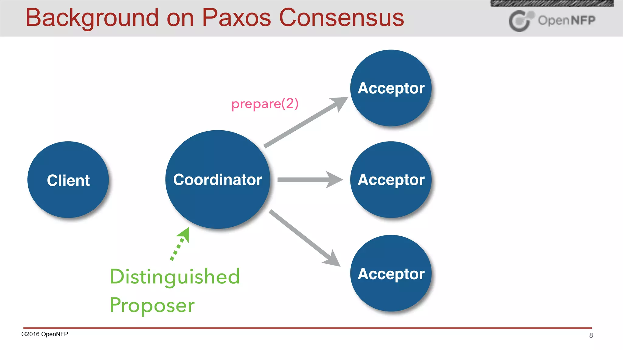 ©2016 OpenNFP 8
Background on Paxos Consensus
Client Coordinator Acceptor
prepare(2)
Distinguished
Proposer
Acceptor
Acceptor
 