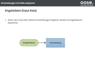 oose.Innovative Informatik
Eingabedatum Entscheidung
 