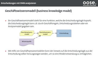 oose.Innovative Informatik
Geschätswissens-
modell
Entscheidung
Wissensquelle
Geschätswissens-
modell
 