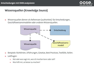 oose.Innovative Informatik
Wissensquelle
Entscheidung
Geschäftswissens-
modell
Wissensquelle
 