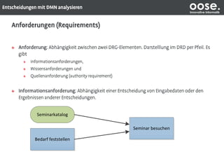 oose.Innovative Informatik
Seminar besuchen
Seminarkatalog
Bedarf feststellen
 