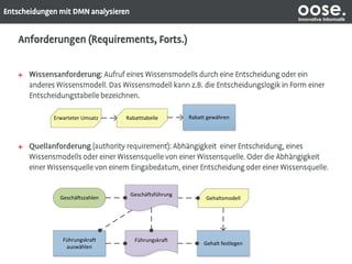 oose.Innovative Informatik
Rabatt gewährenRabatttabelleErwarteter Umsatz
Gehaltsmodell
Führungskraft
Gehalt festlegen
Geschäftsführung
Führungskraft
auswählen
Geschäftszahlen
 