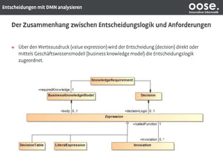oose.Innovative Informatik
 