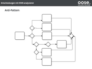 oose.Innovative Informatik
 