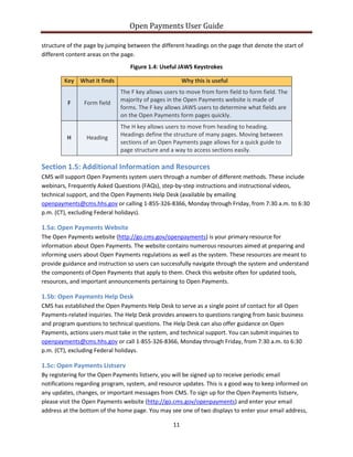 Open Payments User Guide
structure of the page by jumping between the different headings on the page that denote the start of
different content areas on the page.
Figure 1.4: Useful JAWS Keystrokes
Key What it finds Why this is useful
F Form field
The F key allows users to move from form field to form field. The
majority of pages in the Open Payments website is made of
forms. The F key allows JAWS users to determine what fields are
on the Open Payments form pages quickly.
H Heading
The H key allows users to move from heading to heading.
Headings define the structure of many pages. Moving between
sections of an Open Payments page allows for a quick guide to
page structure and a way to access sections easily.
Section 1.5: Additional Information and Resources
CMS will support Open Payments system users through a number of different methods. These include
webinars, Frequently Asked Questions (FAQs), step-by-step instructions and instructional videos,
technical support, and the Open Payments Help Desk (available by emailing
openpayments@cms.hhs.gov or calling 1-855-326-8366, Monday through Friday, from 7:30 a.m. to 6:30
p.m. (CT), excluding Federal holidays).
1.5a: Open Payments Website
The Open Payments website (http://go.cms.gov/openpayments) is your primary resource for
information about Open Payments. The website contains numerous resources aimed at preparing and
informing users about Open Payments regulations as well as the system. These resources are meant to
provide guidance and instruction so users can successfully navigate through the system and understand
the components of Open Payments that apply to them. Check this website often for updated tools,
resources, and important announcements pertaining to Open Payments.
1.5b: Open Payments Help Desk
CMS has established the Open Payments Help Desk to serve as a single point of contact for all Open
Payments-related inquiries. The Help Desk provides answers to questions ranging from basic business
and program questions to technical questions. The Help Desk can also offer guidance on Open
Payments, actions users must take in the system, and technical support. You can submit inquiries to
openpayments@cms.hhs.gov or call 1-855-326-8366, Monday through Friday, from 7:30 a.m. to 6:30
p.m. (CT), excluding Federal holidays.
1.5c: Open Payments Listserv
By registering for the Open Payments listserv, you will be signed up to receive periodic email
notifications regarding program, system, and resource updates. This is a good way to keep informed on
any updates, changes, or important messages from CMS. To sign up for the Open Payments listserv,
please visit the Open Payments website (http://go.cms.gov/openpayments) and enter your email
address at the bottom of the home page. You may see one of two displays to enter your email address,
11
 