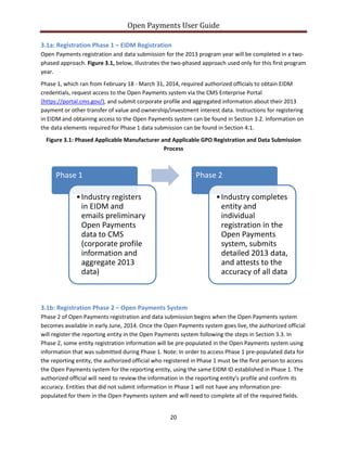 Open Payments User Guide
3.1a: Registration Phase 1 – EIDM Registration
Open Payments registration and data submission for the 2013 program year will be completed in a two-
phased approach. Figure 3.1, below, illustrates the two-phased approach used only for this first program
year.
Phase 1, which ran from February 18 - March 31, 2014, required authorized officials to obtain EIDM
credentials, request access to the Open Payments system via the CMS Enterprise Portal
(https://portal.cms.gov/), and submit corporate profile and aggregated information about their 2013
payment or other transfer of value and ownership/investment interest data. Instructions for registering
in EIDM and obtaining access to the Open Payments system can be found in Section 3.2. Information on
the data elements required for Phase 1 data submission can be found in Section 4.1.
Figure 3.1: Phased Applicable Manufacturer and Applicable GPO Registration and Data Submission
Process
3.1b: Registration Phase 2 – Open Payments System
Phase 2 of Open Payments registration and data submission begins when the Open Payments system
becomes available in early June, 2014. Once the Open Payments system goes live, the authorized official
will register the reporting entity in the Open Payments system following the steps in Section 3.3. In
Phase 2, some entity registration information will be pre-populated in the Open Payments system using
information that was submitted during Phase 1. Note: In order to access Phase 1 pre-populated data for
the reporting entity, the authorized official who registered in Phase 1 must be the first person to access
the Open Payments system for the reporting entity, using the same EIDM ID established in Phase 1. The
authorized official will need to review the information in the reporting entity’s profile and confirm its
accuracy. Entities that did not submit information in Phase 1 will not have any information pre-
populated for them in the Open Payments system and will need to complete all of the required fields.
Phase 1
•Industry registers
in EIDM and
emails preliminary
Open Payments
data to CMS
(corporate profile
information and
aggregate 2013
data)
Phase 2
•Industry completes
entity and
individual
registration in the
Open Payments
system, submits
detailed 2013 data,
and attests to the
accuracy of all data
20
 
