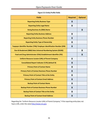 Open Payments User Guide
Figure 3.3: Entity Profile Fields
Fields Required Optional
Reporting Entity Business Type X
Reporting Entity Legal Name X
Doing Business As (DBA) Name X
Reporting Entity Business Address X
Reporting Entity Business Phone Number X
Reporting Entity Type of Ownership X
Taxpayer Identifier Number (TIN)/ Employer Identification Number (EIN) X
Dun & Bradstreet (D&B) Data Universal Numbering System (DUNS) X
Food and Drug Administrator (FDA) Establishment Identifier (FEI) X
Uniform Resource Locator (URL) of Parent Company X
Consolidated Report Indicator (Y/N) (default N) X
Primary Point of Contact Name X
Primary Point of Contact Business Phone Number X
Primary Point of Contact Title at the Entity X
Primary Point of Contact Email Address X
Backup Point of Contact Name X
Backup Point of Contact Business Phone Number X
Backup Point of Contact Title at the Entity X
Backup Point of Contact Email Address X
Regarding the “Uniform Resource Locator (URL) of Parent Company,“ if the reporting entity does not
have a URL, enter the value http://www.cms.gov.
36
 