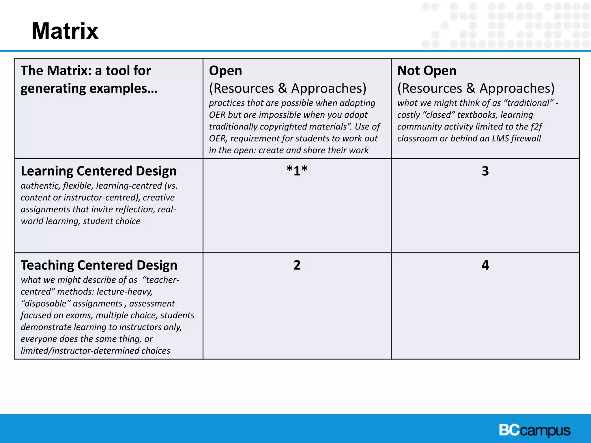 Matrix
The Matrix: a tool for
generating examples…
Open
(Resources & Approaches)
practices that are possible when adopting
OER but are impossible when you adopt
traditionally copyrighted materials”. Use of
OER, requirement for students to work out
in the open: create and share their work
Not Open
(Resources & Approaches)
what we might think of as “traditional” -
costly “closed” textbooks, learning
community activity limited to the f2f
classroom or behind an LMS firewall
Learning Centered Design
authentic, flexible, learning-centred (vs.
content or instructor-centred), creative
assignments that invite reflection, real-
world learning, student choice
*1* 3
Teaching Centered Design
what we might describe of as “teacher-
centred” methods: lecture-heavy,
“disposable” assignments , assessment
focused on exams, multiple choice, students
demonstrate learning to instructors only,
everyone does the same thing, or
limited/instructor-determined choices
2 4
 