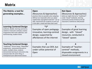 Matrix
The Matrix: a tool for
generating examples…
Open
(Resources & Approaches)
practices that are possible when adopting
OER but are impossible when you adopt
traditionally copyrighted materials”. Use of
OER, requirement for students to work out
in the open: create and share their work
Not Open
(Resources & Approaches)
what we might think of as “traditional” -
costly “closed” textbooks, learning
community activity limited to the f2f
classroom or behind an LMS firewall
Learning Centered Design
authentic, flexible, learning-centred (vs.
content or instructor-centred), creative
assignments that invite reflection, real-
world learning, student choice
*1*
Examples of open pedagogy:
innovative, learning-centred
design, supported by
affordances of the internet
3
Examples of great learning
design, with “closed”
resources, conducted in
“closed” spaces
Teaching Centered Design
“traditional”: lecture-heavy, “disposable”
assignments , assessment focused on
exams, multiple choice, students
demonstrate learning to instructors only,
everyone does the same thing, or
limited/instructor-determined choices
2
Examples that use OER, but
under-utilize potential of
Open
4
Examples of “teacher-
centred” methods,
disposable assignments in a
closed environment
 