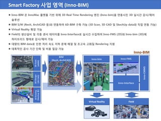 Smart Factory 사업 영역 (Inno-BIM)
Virtual Reality
3DScan
(eBIM)
3DDesign
(3DCAD)
3DDrawing
(Skechup등)
BIM
(Revit, ArchiCAD) Inno-bim Inno-FMS
Inno-Interface
Inno-CMMS
Field
Inno-BIM
 Inno-BIM 은 InnoMac 플랫폼 기반 위에 3D Real Time Rendering 엔진 (Inno-bim)을 연동시킨 3D 실시간 감시/제어
솔루션
 BIM S/W (Revit, ArchiCAD 등)와 연동하여 6D-BIM 구축 가능 (3D Scan, 3D CAD 및 SkechUp data와 직접 연동 가능)
 Virtual Reality 확장 가능
 Field의 생산설비 및 각종 센서 데이터를 Inno-Interface로 실시간 수집하여 Inno-FMS (2D)와 Inno-bim (3D)에
하이브리드 형태로 감시/제어 가능
 대량의 BIM data로 인한 처리 속도 저하 문제 해결 및 초고속 고화질 Rendering 지원
 대폭적인 공사 기간 단축 및 비용 절감 가능
 