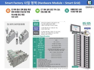 Smart Factory 사업 영역 (Hardware Module – Smart Grid)
전류측정기
 