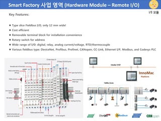 Smart Factory 사업 영역 (Hardware Module – Remote I/O)
Key Features:
 Type slice Fieldbus I/O, only 12 mm wide!
 Cost efficient
 Removable terminal block for installation convenience
 Rotary switch for address
 Wide range of I/O: digital, relay, analog current/voltage, RTD/thermocouple
 Various fieldbus type: DeviceNet, Profibus, Profinet, CANopen, CC-Link, Ethernet I/P, Modbus, and Codesys PLC
InnoMac
Platform
 