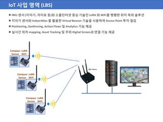 IoT 사업 영역 (LBS)
 IMU 센서 (지자기, 자이로 등)와 소물인터넷 중심 기술인 LoRA 와 WiFi를 병행한 위치 측위 솔루션
 지자기 센서와 IndoorAtlas 를 활용한 Virtual Beacon 기술을 사용하여 Access Point 투자 절감
 Positioning, Geofencing, Action Flows 및 Analytics 기능 제공
 실시간 위치 mapping, Asset Tracking 및 주위 Digital Screen과 연결 기능 제공
Compass LoRA
Sensor WiFi
Compass LoRA
Sensor WiFi
Compass LoRA
Sensor WiFi
 