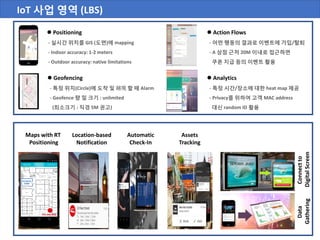 IoT 사업 영역 (LBS)
 Positioning
- 실시간 위치를 GIS (도면)에 mapping
- Indoor accuracy: 1-2 meters
- Outdoor accuracy: native limitations
Maps with RT
Positioning
Location-based
Notification
Automatic
Check-In
Assets
Tracking
Connectto
DigitalScreen
Data
Gathering
 Geofencing
- 특정 위치(Circle)에 도착 및 越境 할 때 Alarm
- Geofence 량 및 크기 : unlimited
(최소크기 : 직경 5M 권고)
 Action Flows
- 어떤 행동의 결과로 이벤트에 가입/탈퇴
- A 상점 근처 20M 이내로 접근하면
쿠폰 지급 등의 이벤트 활용
 Analytics
- 특정 시간/장소에 대한 heat map 제공
- Privacy를 위하여 고객 MAC address
대신 random ID 활용
 