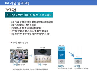 IoT 사업 영역 (AI)
 