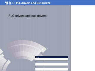 별첨 1 : PLC drivers and Bus Driver
 