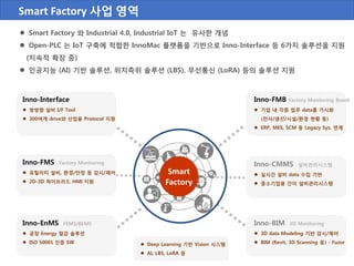  Smart Factory 와 Industrial 4.0, Industrial IoT 는 유사한 개념
 Open-PLC 는 IoT 구축에 적합한 InnoMac 플랫폼을 기반으로 Inno-Interface 등 6가지 솔루션을 지원
(지속적 확장 중)
 인공지능 (AI) 기반 솔루션, 위치측위 솔루션 (LBS), 무선통신 (LoRA) 등의 솔루션 지원
Smart Factory 사업 영역
Inno-Interface
 쌍방향 설비 I/F Tool
 300여개 drive와 산업용 Protocol 지원
Inno-FMS Factory Monitoring
 유틸리티 설비, 환경/안정 등 감시/제어
 2D-3D 하이브리드 HMI 지원
Inno-EnMS FEMS/BEMS
 공장 Energy 절감 솔루션
 ISO 50001 인증 SW
Inno-FMB Factory Monitoring Board
 기업 내 각종 업무 data를 가시화
(전사/생산/시설/환경 현황 등)
 ERP, MES, SCM 등 Legacy Sys. 연계
Inno-CMMS 설비관리시스템
 실시간 설비 data 수집 기반
 중소기업용 간이 설비관리시스템
Inno-BIM 3D Monitoring
 3D data Modeling 기반 감시/제어
 BIM (Revit, 3D Scanning 등) - Fuzor Deep Learning 기반 Vision 시스템
 AI, LBS, LoRA 등
 
