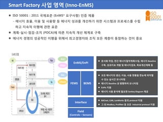 Smart Factory 사업 영역 (Inno-EnMS)
 ISO 50001 : 2011 국제표준 (EnMS* 요구사항) 인증 제품
- 에너지 효율, 이용 및 사용량 등 에너지 성과를 개선하기 위한 시스템과 프로세스를 수립
하고 지속적 이행에 관한 표준
 계획-실시-점검-조치 (PDCA)에 따른 지속적 개선 체계로 구축
 에너지 경영의 성공적인 이행을 위해서 최고경영자와 조직 모든 계층이 동참하는 것이 중요
EnMS/EnPI
FEMS BEMS
Interface
Field
(Controls – Sensors)
 모든 에너지의 생산, 이송, 사용 현황을 한눈에 파악할
수 있는 실시간 모니터링
 에너지 Baseline 과 병행하여 모니터링
 EnPIs 지원
 에너지 사용 분석에 필요한 Sankey Diagram 제공
 문서화 작업, 연간 에너지절약계획수립, 에너지 Baseline
구축, 성과지표 개발 및 에너지검토, 목표개선계획 등
 BACnet, CAN, LonWorks 등의 protocol 지원
 그 외 Modbus, ProfiNet 등 모든 industrial protocol 지원
Act
Plan
Do
Check
 