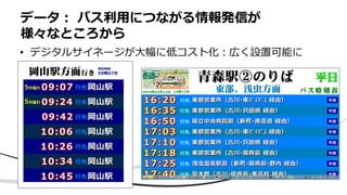 • デジタルサイネージが大幅に低コスト化：広く設置可能に
データ： バス利用につながる情報発信が
様々なところから
 