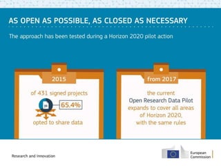 Open Research Data in Horizon 2020