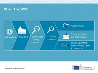 Open Research Data in Horizon 2020