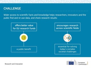 Open Research Data in Horizon 2020