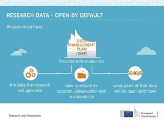 Open Research Data in Horizon 2020