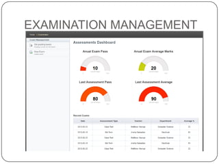 EXAMINATION MANAGEMENT
 