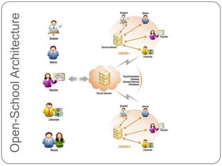 Open-School Architecture
 