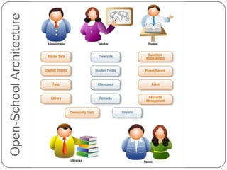 Open-School Architecture
 