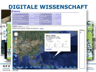 DIGITALE WISSENSCHAFT
•  „Data-Intensive Scientific Discovery“
Jensen, L., Rietbroek, R., &
Kusche, J. (2013). Land
water contribution to sea
level from GRACE and
Jason-1measurements.
Journal of Geophysical
Research: Oceans, 118(1),
212–226. doi:10.1002/jgrc.
20058
http://commons.wikimedia.org/wiki/File:Grace_satellites.jpg
http://en.wikipedia.org/wiki/File:Jason1.png
 