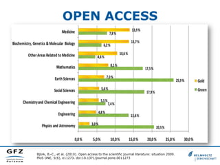 OPEN ACCESS
Archambault, É., et al. (2013). Proportion of open access peer-reviewed papers at the
European and world level...