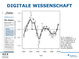 DIGITALE WISSENSCHAFT
•  „Data-Intensive Scientific Discovery“
Acerbi, A., Lampos, V.,
Garnett, P., & Bentley, R. A.
(2013). The Expression of
Emotions in 20th Century
Books. (S. Lehmann,
Ed.)PLoS ONE, 8(3),
e59030. doi:10.1371/
journal.pone.0059030
 