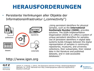 HERAUSFORDERUNGEN
•  Persistente Verlinkungen aller Objekte der
Informationsinfrastruktur („connectivity“)

http://www.igsn.org

„Using persistent identifiers for physical
samples, such as the International
GeoSample Number (IGSN), provides
solutions. The IGSN Implementation
Organization (IGSN e.V.) offers a system of
unique persistent identifiers for samples.
Use of persistent identifiers in digital data
systems builds linkages between the digital
representation of samples in community
repositories, museums, and university
collections, their subsamples, their related
data in the literature and published
datasets, and in web-accessible
databases.“

Lehnert, K., & Klump, J. (2012). The Geoscience Internet of Things. Geophysical Research
Abstracts, 14, 13370. Retrieved from http://meetingorganizer.copernicus.org/EGU2012/
EGU2012-13370.pdf

 
