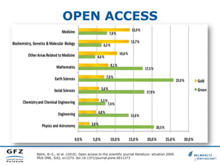 OPEN ACCESS

Björk, B.-C., et al. (2010). Open access to the scientific journal literature: situation 2009.
PloS ONE, 5(6), e11273. doi:10.1371/journal.pone.0011273

 