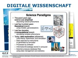 DIGITALE WISSENSCHAFT

Anderson, C. (2008). The End of Theory : The Data Deluge Makes the Scientific Method Obsolete. Wired
Magazine, (16.07). Retrieved from http://www.wired.com/science/discoveries/magazine/16-07/pb_theory
Hey, T., Tansley, S., & Tolle, K. (Eds.). (2009). The Fourth Paradigm. Data-Intensive Scientific Discovery
(Version 1.). Redmond, Washington: Microsoft Research. Retrieved from http://research.microsoft.com/
fourthparadigm/

 
