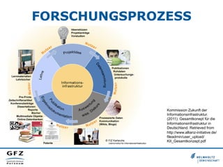 FORSCHUNGSPROZESS

Kommission Zukunft der
Informationsinfrastruktur.
(2011). Gesamtkonept für die
Informationsinfrastruktur in
Deutschland. Retrieved from
http://www.allianz-initiative.de/
fileadmin/user_upload/
KII_Gesamtkonzept.pdf

 