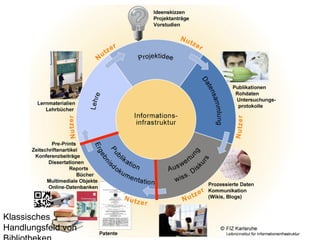 Klassisches
Handlungsfeld von

 