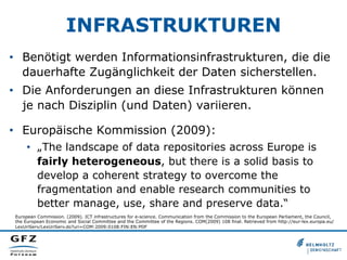 INFRASTRUKTUREN
•  Benötigt werden Informationsinfrastrukturen, die die
dauerhafte Zugänglichkeit der Daten sicherstellen.
•  Die Anforderungen an diese Infrastrukturen können
je nach Disziplin (und Daten) variieren.
•  Europäische Kommission (2009):
•  „The landscape of data repositories across Europe is
fairly heterogeneous, but there is a solid basis to
develop a coherent strategy to overcome the
fragmentation and enable research communities to
better manage, use, share and preserve data.“
European Commission. (2009). ICT infrastructures for e-science. Communication from the Commission to the European Parliament, the Council,
the European Economic and Social Committee and the Committee of the Regions. COM(2009) 108 final. Retrieved from http://eur-lex.europa.eu/
LexUriServ/LexUriServ.do?uri=COM:2009:0108:FIN:EN:PDF

 