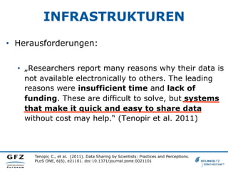INFRASTRUKTUREN
•  Herausforderungen:
•  „Researchers report many reasons why their data is
not available electronically to others. The leading
reasons were insufficient time and lack of
funding. These are difficult to solve, but systems
that make it quick and easy to share data
without cost may help.“ (Tenopir et al. 2011)

Tenopir, C., et al. (2011). Data Sharing by Scientists: Practices and Perceptions.
PLoS ONE, 6(6), e21101. doi:10.1371/journal.pone.0021101

 