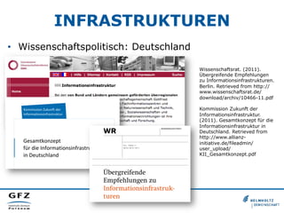 INFRASTRUKTUREN
•  Wissenschaftspolitisch: Deutschland
Wissenschaftsrat. (2011).
Übergreifende Empfehlungen
zu Informationsinfrastrukturen.
Berlin. Retrieved from http://
www.wissenschaftsrat.de/
download/archiv/10466-11.pdf
Kommission Zukunft der
Informationsinfrastruktur.
(2011). Gesamtkonzept für die
Informationsinfrastruktur in
Deutschland. Retrieved from
http://www.allianzinitiative.de/fileadmin/
user_upload/
KII_Gesamtkonzept.pdf

 