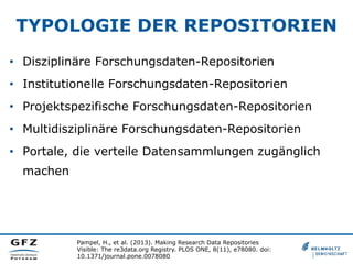 TYPOLOGIE DER REPOSITORIEN
•  Disziplinäre Forschungsdaten-Repositorien
•  Institutionelle Forschungsdaten-Repositorien
•  Projektspezifische Forschungsdaten-Repositorien
•  Multidisziplinäre Forschungsdaten-Repositorien
•  Portale, die verteile Datensammlungen zugänglich
machen

Pampel, H., et al. (2013). Making Research Data Repositories
Visible: The re3data.org Registry. PLOS ONE, 8(11), e78080. doi:
10.1371/journal.pone.0078080

 