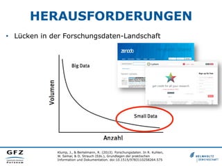 HERAUSFORDERUNGEN
•  Lücken in der Forschungsdaten-Landschaft

Klump, J., & Bertelmann, R. (2013). Forschungsdaten. In R. Kuhlen,
W. Semar, & D. Strauch (Eds.), Grundlagen der praktischen
Information und Dokumentation. doi:10.1515/9783110258264.575

 