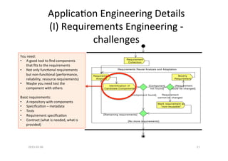 Applica2on	
  Engineering	
  Details	
  	
  
                            (I)	
  Requirements	
  Engineering	
  -­‐	
  
   ...