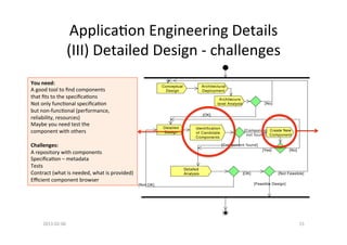 Applica2on	
  Engineering	
  Details	
  	
  
                        (III)	
  Detailed	
  Design	
  -­‐	
  challenges	
  
...