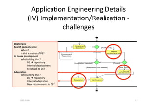 Applica2on	
  Engineering	
  Details	
  	
  
                    (IV)	
  Implementa2on/Realiza2on	
  -­‐	
  
             ...