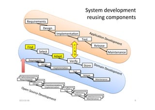 System	
  development	
  	
  
                                                                                            ...