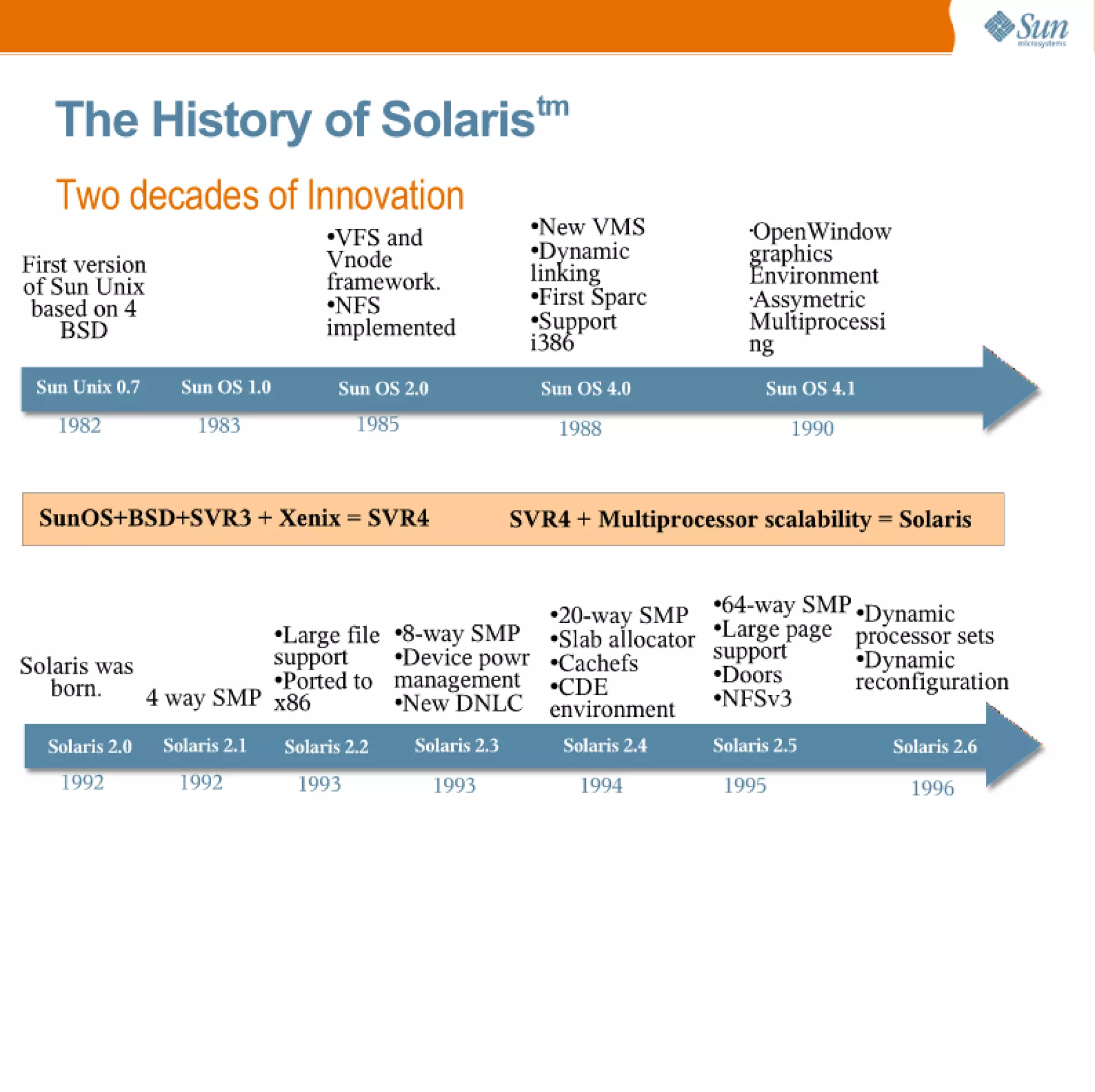 Open Solaris