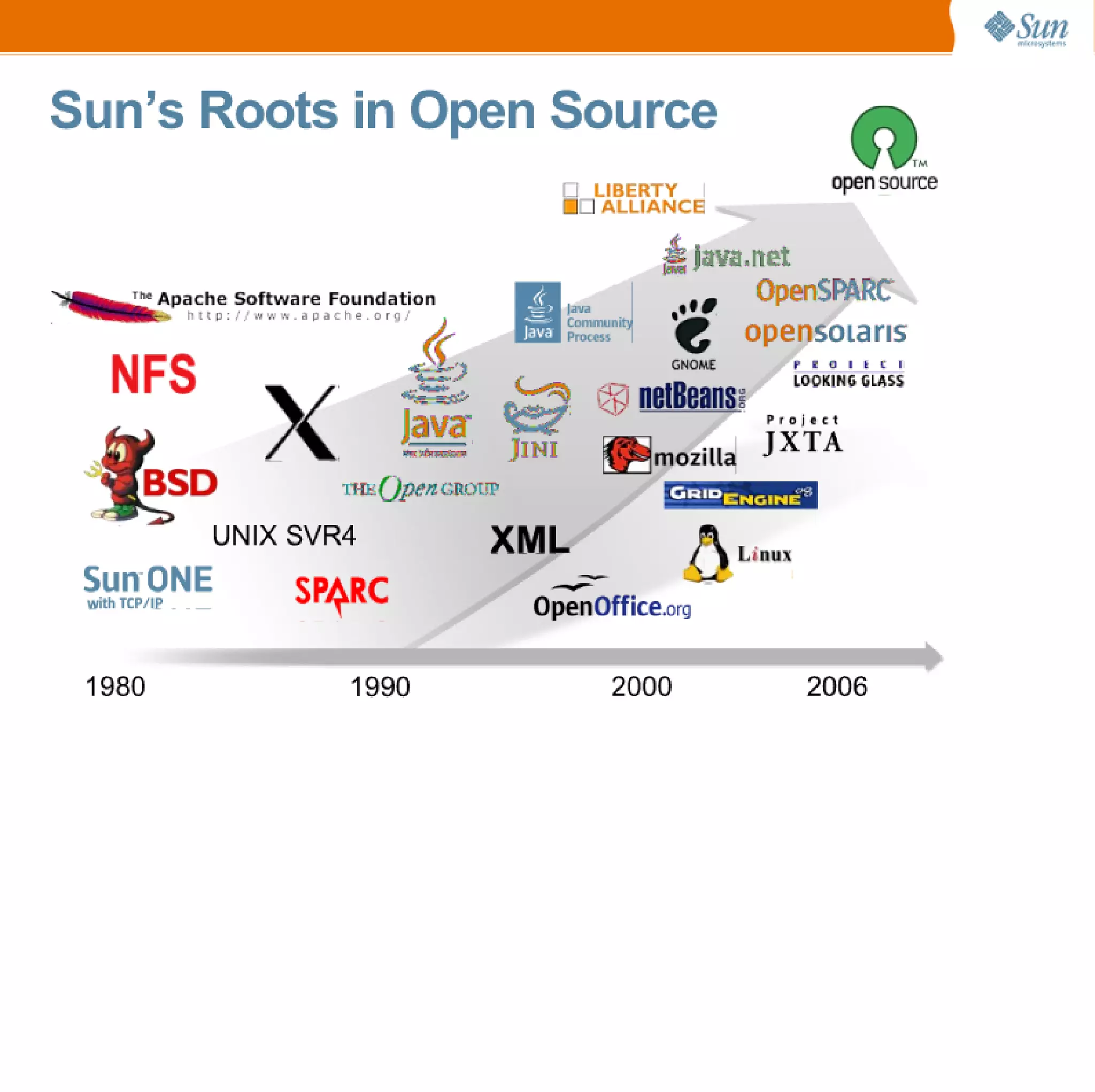 Open Solaris
