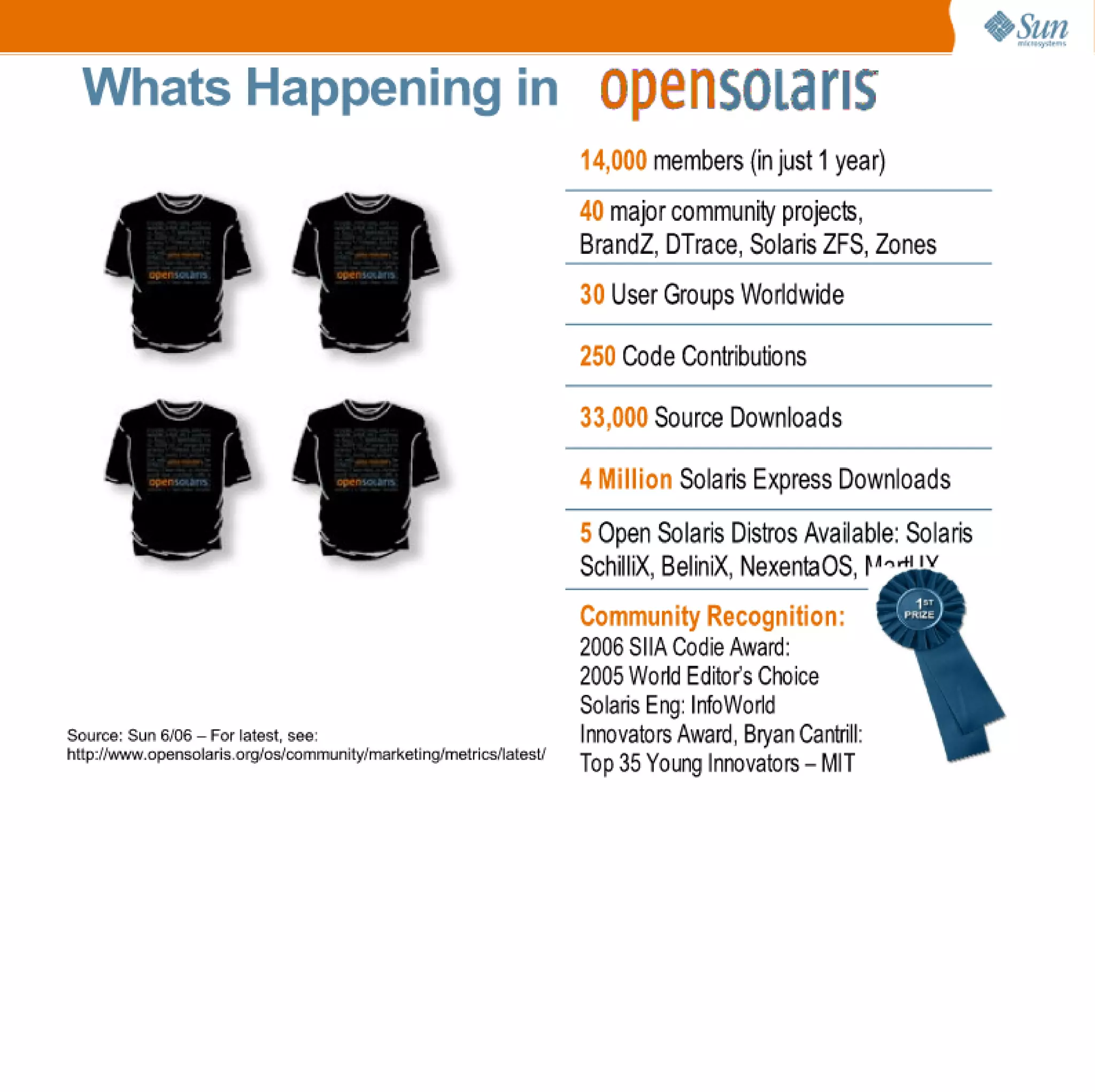 Open Solaris